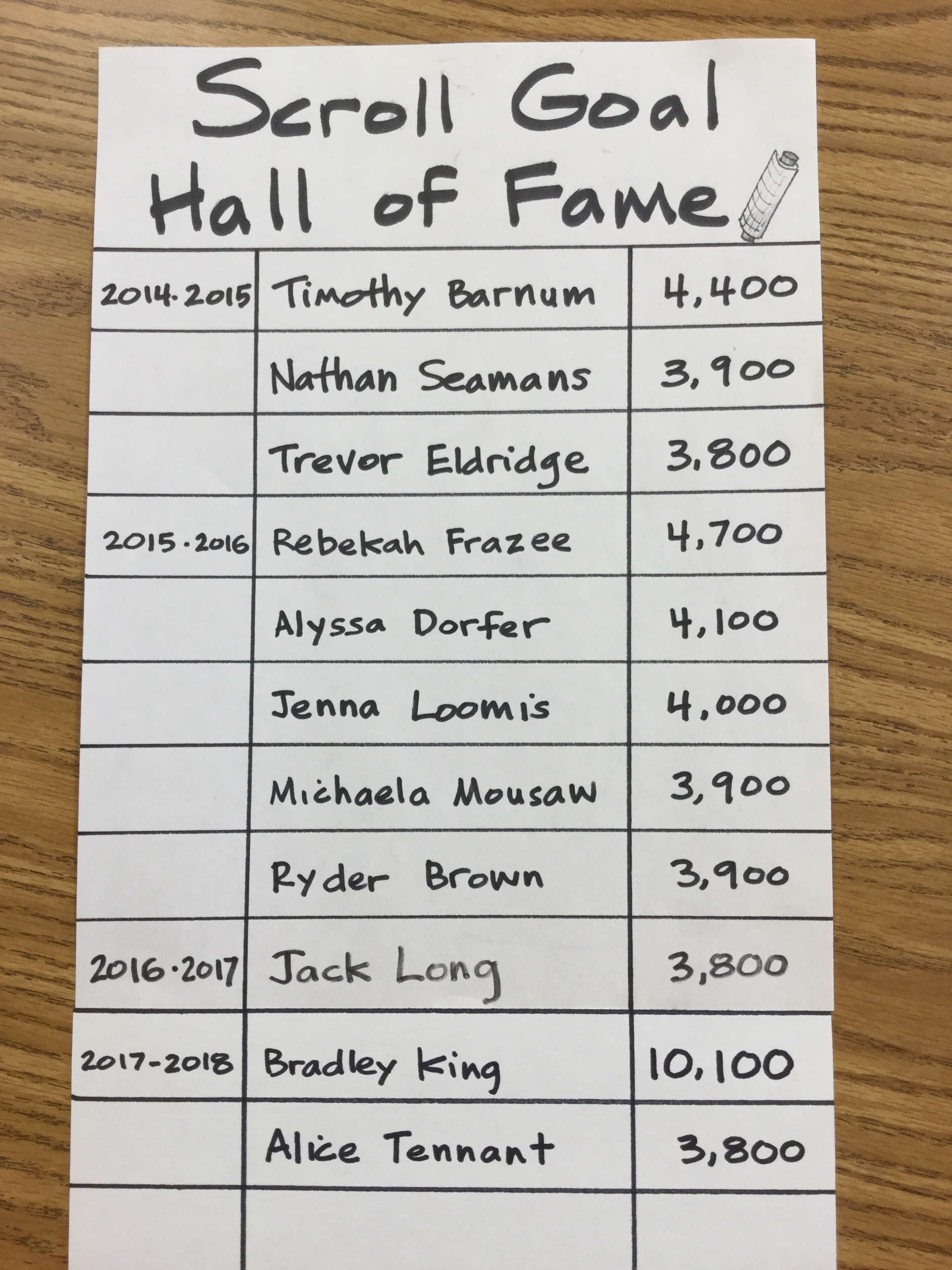 Hall of Fame